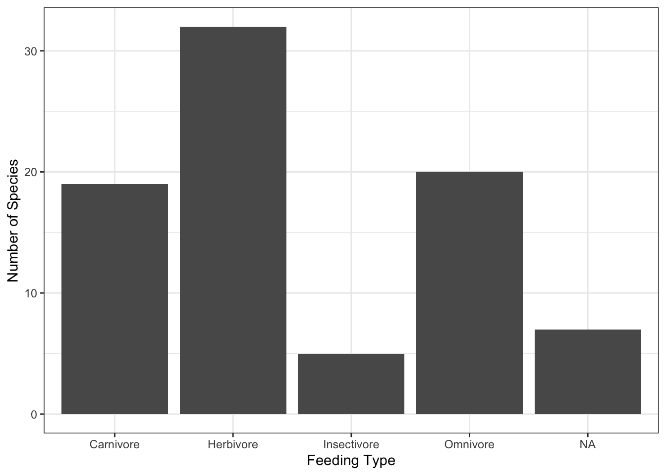 bar graph example